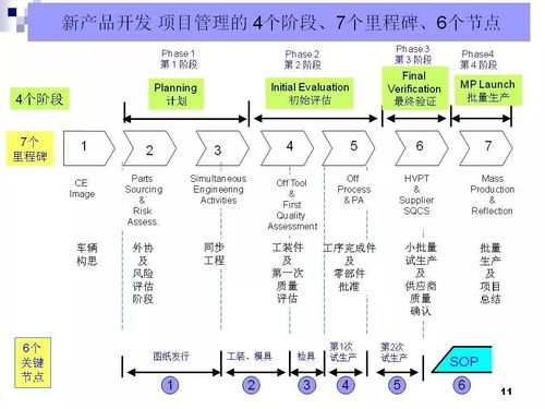 50页ppt丨丰田零部件新产品开发及项目管理