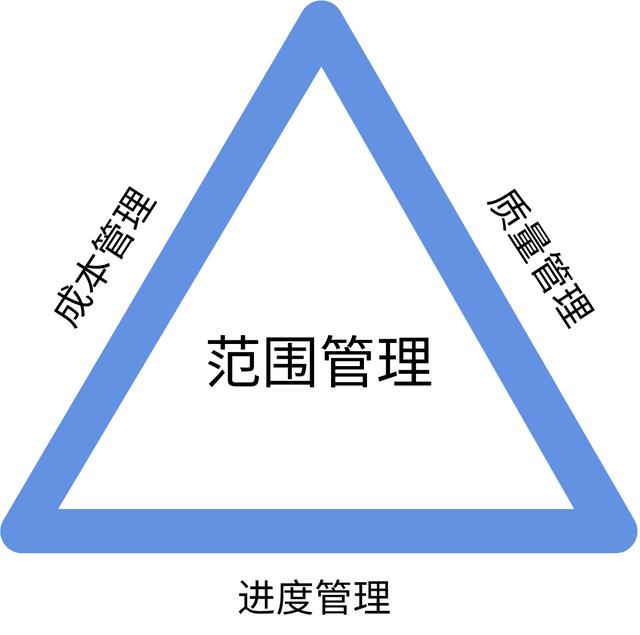 项目管理的