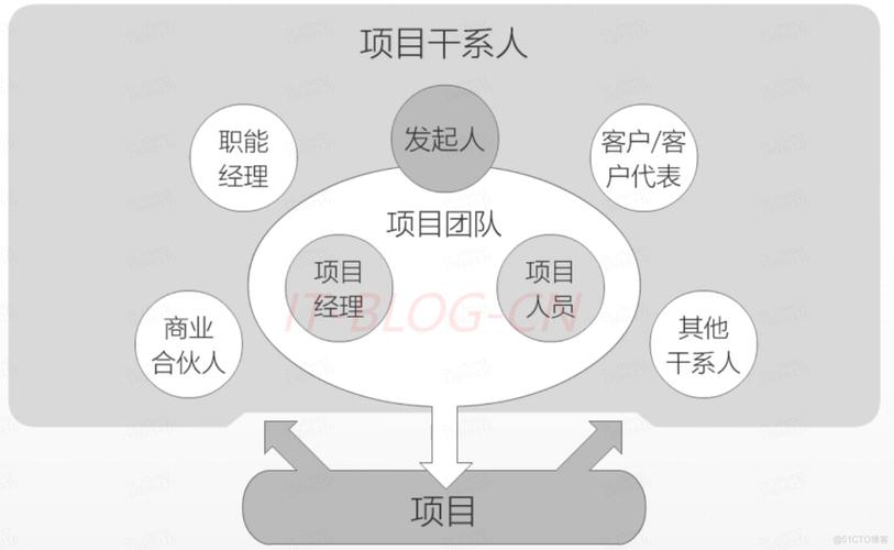 项目管理流程